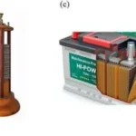 The Evolution and Market Outlook of Lithium Battery Technology: A Comprehensive Analysis
