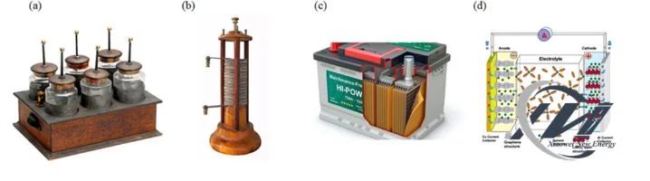 The Evolution and Market Outlook of Lithium Battery Technology: A Comprehensive Analysis