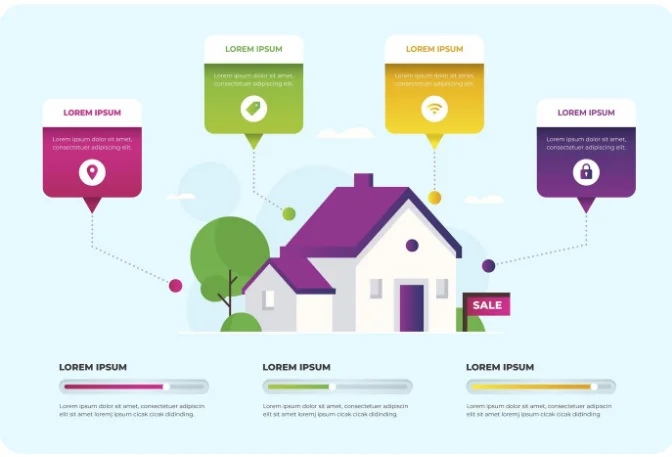 How Easements Can Affect Your Property Rights?
